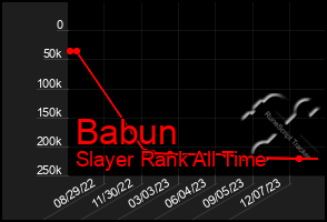 Total Graph of Babun