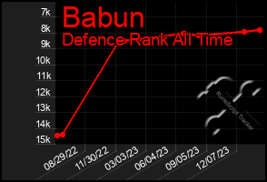 Total Graph of Babun