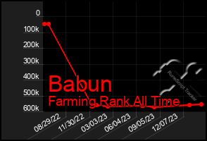 Total Graph of Babun