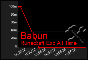 Total Graph of Babun