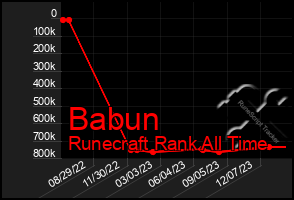 Total Graph of Babun