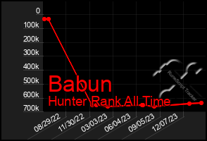 Total Graph of Babun