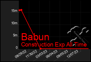 Total Graph of Babun