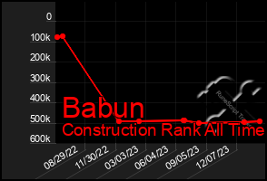 Total Graph of Babun