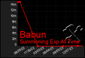 Total Graph of Babun