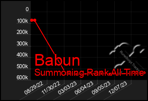 Total Graph of Babun