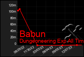 Total Graph of Babun