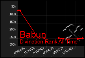 Total Graph of Babun