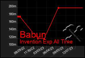 Total Graph of Babun