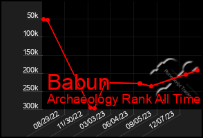 Total Graph of Babun