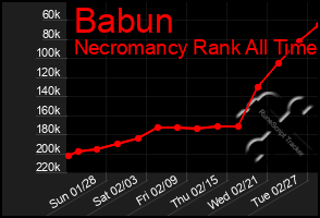 Total Graph of Babun