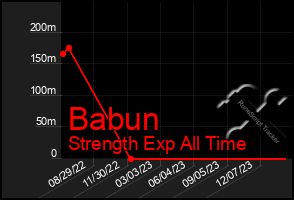 Total Graph of Babun