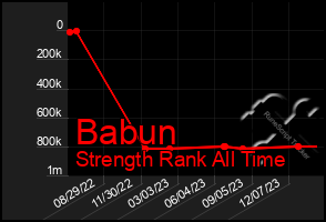 Total Graph of Babun