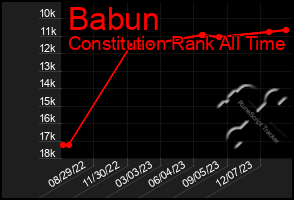 Total Graph of Babun