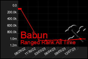 Total Graph of Babun