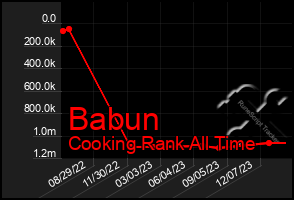 Total Graph of Babun