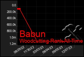 Total Graph of Babun