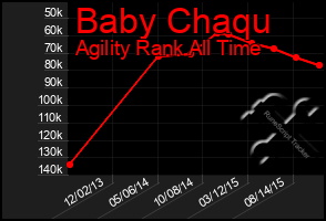Total Graph of Baby Chaqu