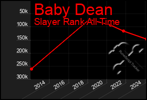 Total Graph of Baby Dean