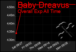 Total Graph of Baby Dreavus