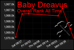 Total Graph of Baby Dreavus