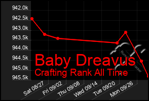 Total Graph of Baby Dreavus