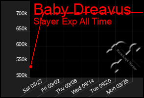 Total Graph of Baby Dreavus