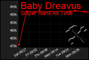 Total Graph of Baby Dreavus