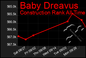 Total Graph of Baby Dreavus