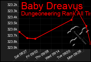 Total Graph of Baby Dreavus