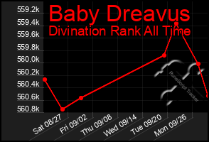 Total Graph of Baby Dreavus