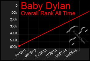 Total Graph of Baby Dylan