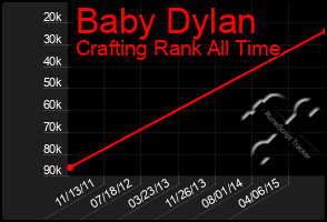 Total Graph of Baby Dylan