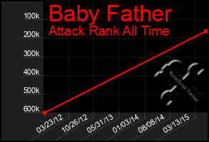 Total Graph of Baby Father