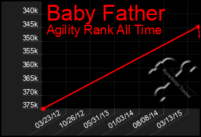 Total Graph of Baby Father