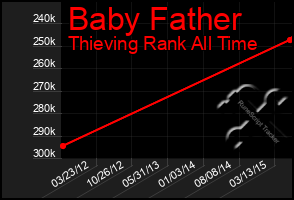 Total Graph of Baby Father