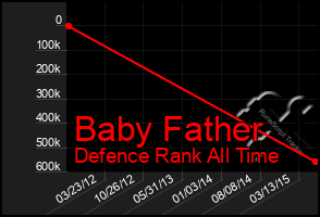 Total Graph of Baby Father