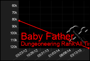 Total Graph of Baby Father