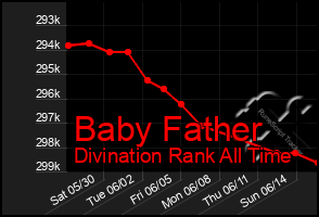 Total Graph of Baby Father