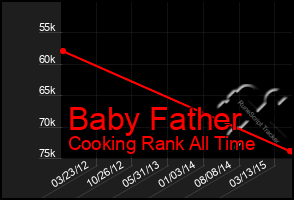 Total Graph of Baby Father