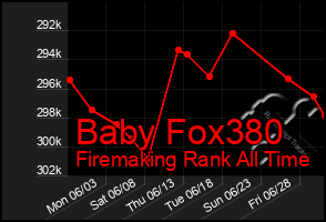 Total Graph of Baby Fox380