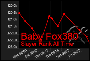Total Graph of Baby Fox380