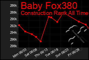 Total Graph of Baby Fox380