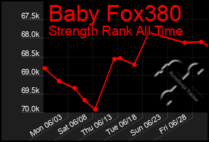 Total Graph of Baby Fox380