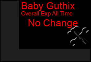 Total Graph of Baby Guthix