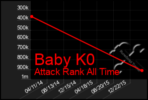 Total Graph of Baby K0