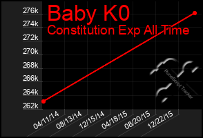 Total Graph of Baby K0