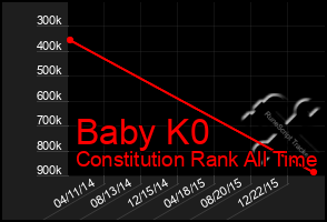 Total Graph of Baby K0