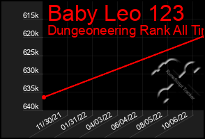 Total Graph of Baby Leo 123