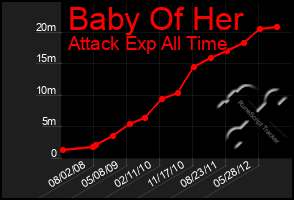 Total Graph of Baby Of Her